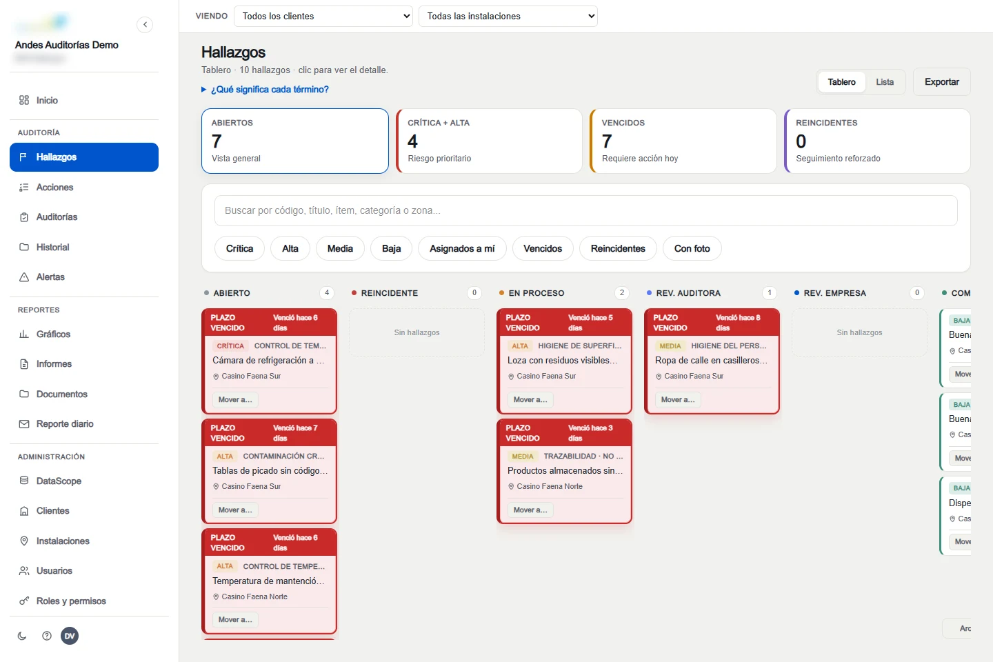 Panel real de Hallazgos construido por Chilsmart, con datos ficticios de demostración