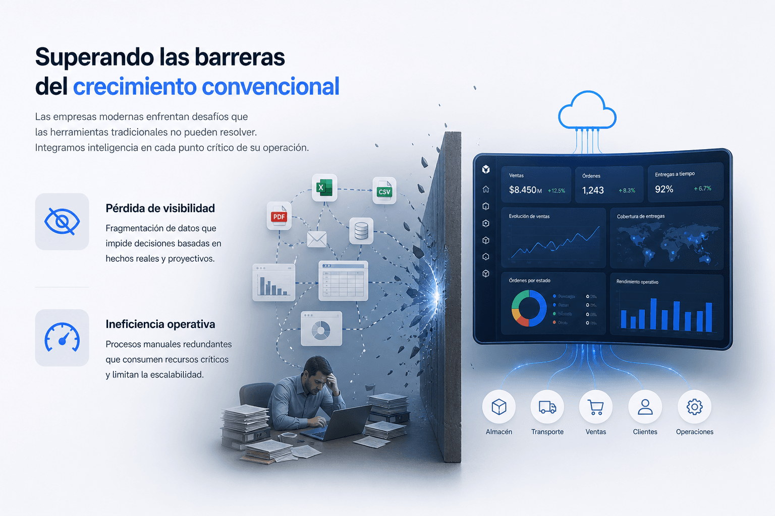 De procesos manuales y datos fragmentados a un panel integrado en la nube