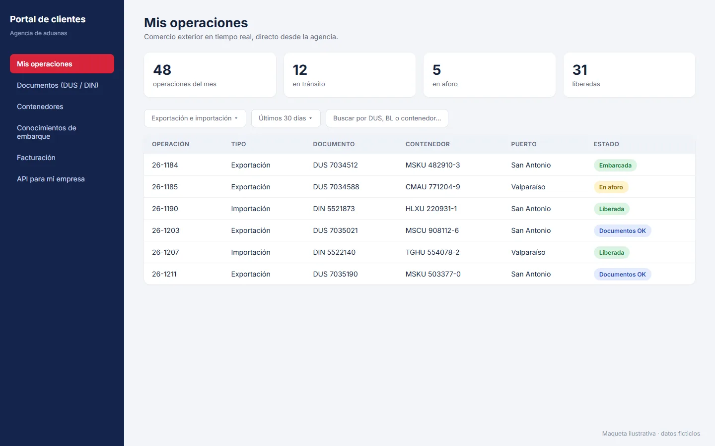 Portal de clientes · RFP Agencia de Aduanas
